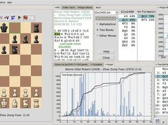 Scid vs. PC-4.20 Time Graph