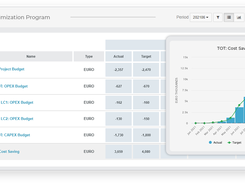 Advanced metrics