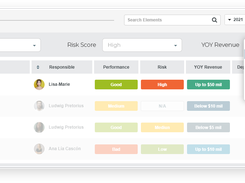 Portfolio combined assessments