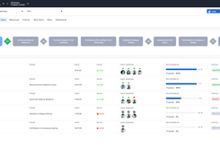 Multi-Project Summary View