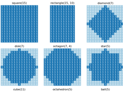 scikit-image Screenshot 2