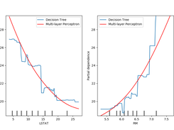 Advanced Plotting With Partial Dependence