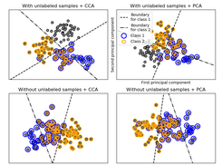 Multilabel classification