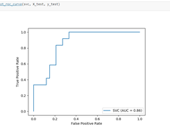 Plotting ROC Curve with Visualization API