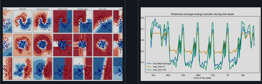 scikit-learn Screenshot 1