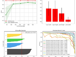 Scikit-plot Screenshot 1