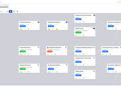 Create workflows in SciNote, so you don’t miss a step in your experiment. Use the same workflow many times? Turn it into a template to ensure consistency throughout your processes.