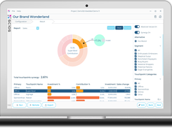 Scios - attribution analysis