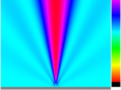 WaveSimulation: single slit diffraction pattern