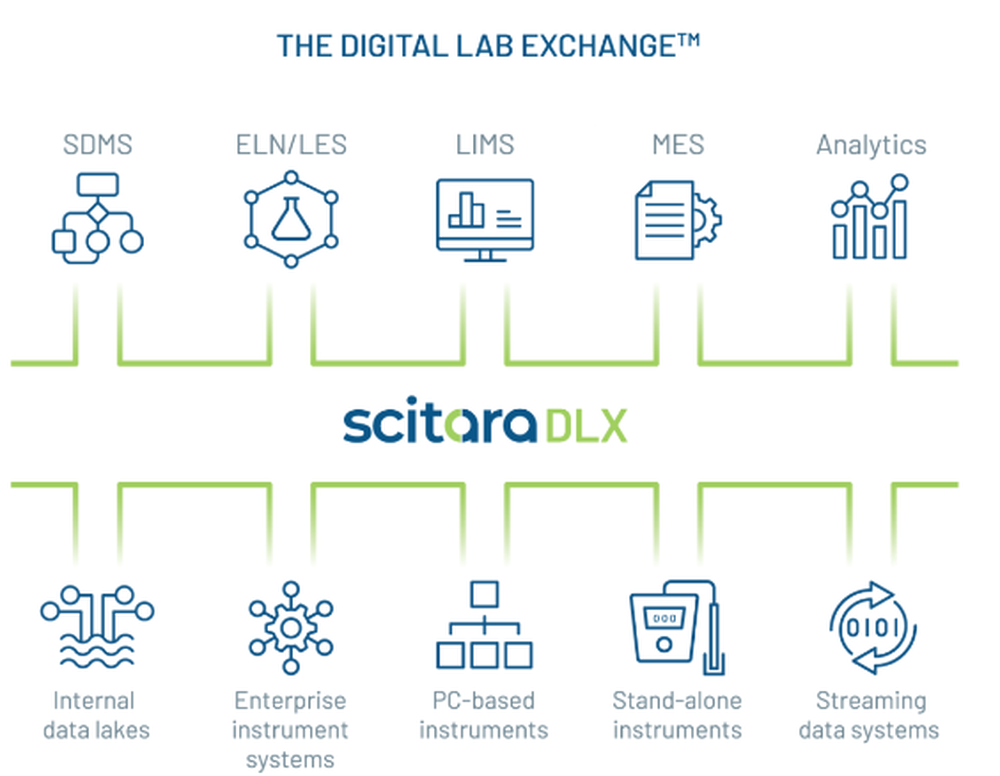 Scitara DLX Screenshot 1