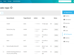 Users can contribute to repositories by reviewing or merging code into a project.