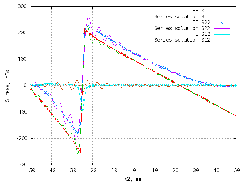 FE simulated and reconstructed non-symm. RS profile with 1 discontinuity