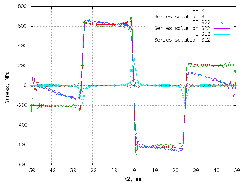 FE simulated and reconstructed anti-symm. RS profile with 2 discontinuities