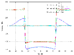 FE simulated and reconstructed RS with 2 discontinuities