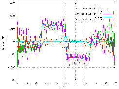 Numerical instability due to poorly conditioned LLS problem