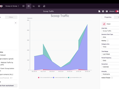 With Scoop, you’re still in your familiar spreadsheet environment, but now you can seamlessly blend multiple data sources and prepare your data for analysis.