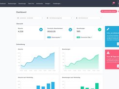 Dashboard mit HR-Analytics
