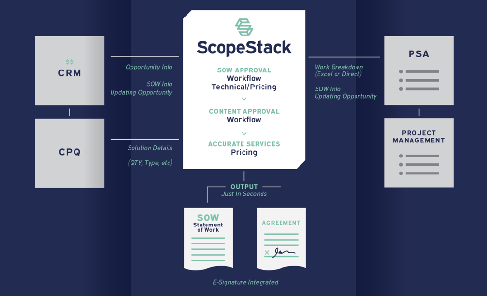 ScopeStack Screenshot 1