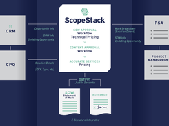 ScopeStack Screenshot 1