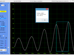 Sine wave measurement