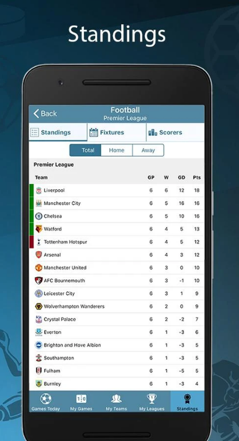 GitHub - master117/MagicMirror-FootballLeagues: A live viewer for recent  soccer results and league tables. Outdated!