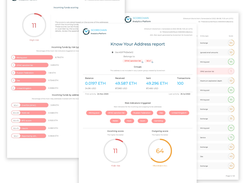 Scorechain in-depth KYA/KYT reports