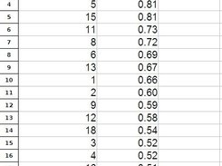 Output from SCORE.MATH