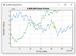 ScottPlot Screenshot 1