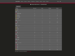 Scout Suite Screenshot 1