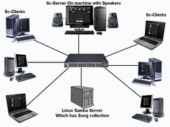 Network Media Player