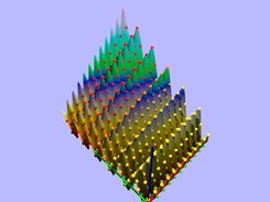 3D Surface, v.2.0. Function plot. Bicubically smoothed.