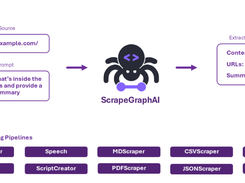 ScrapeGraphAI Screenshot 2