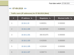 Traffic IP adresses report