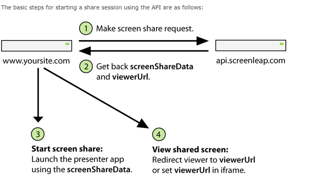 Screenleap Screenshot 1