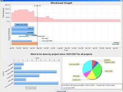 A customized gant chart can be generated