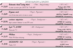 Exported PDF file, for reports or sprint poster