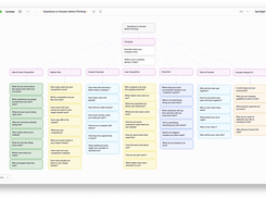 Create visual boards of thought