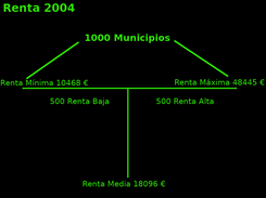 esquema