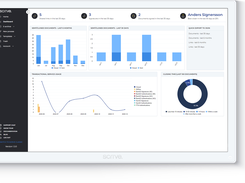 Scrive dashboard