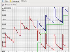 one of the statistics plugins