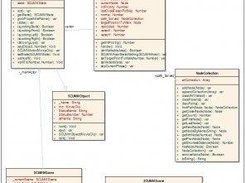 Class UML Diagram