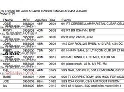 Surgeon style pt list report