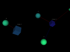 3D model for that source code