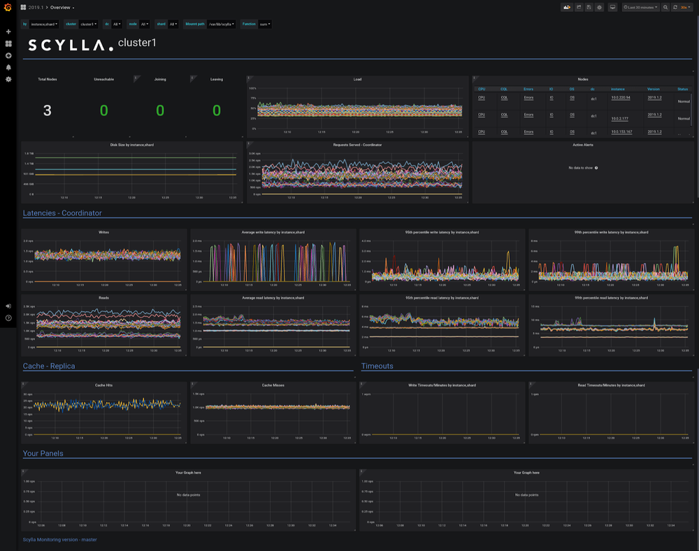 Grafana Dashboard for Scylla Cloud