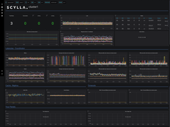 Grafana Dashboard for Scylla Cloud