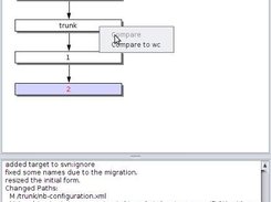 Graph View