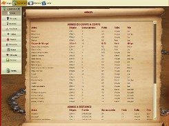 List of equipment