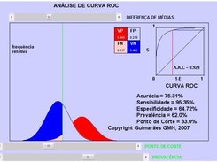 SDA ROC