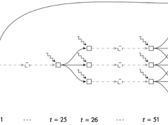 SDDP.jl Screenshot 1