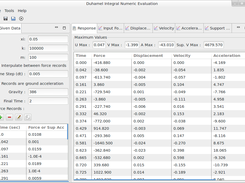 Input data and response